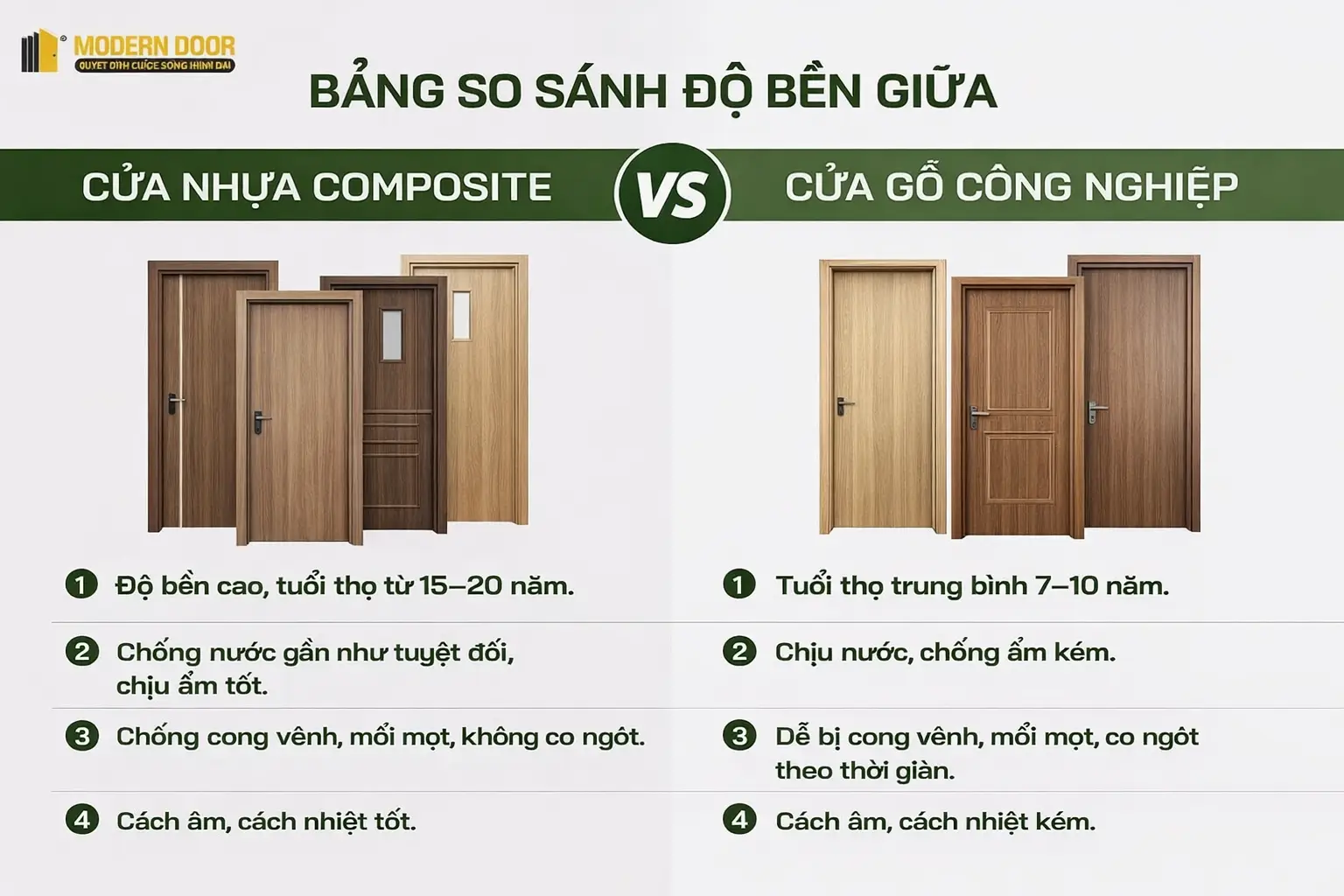 So sánh thực tế độ bền cửa nhựa composite là gì so với cửa gỗ tự nhiên