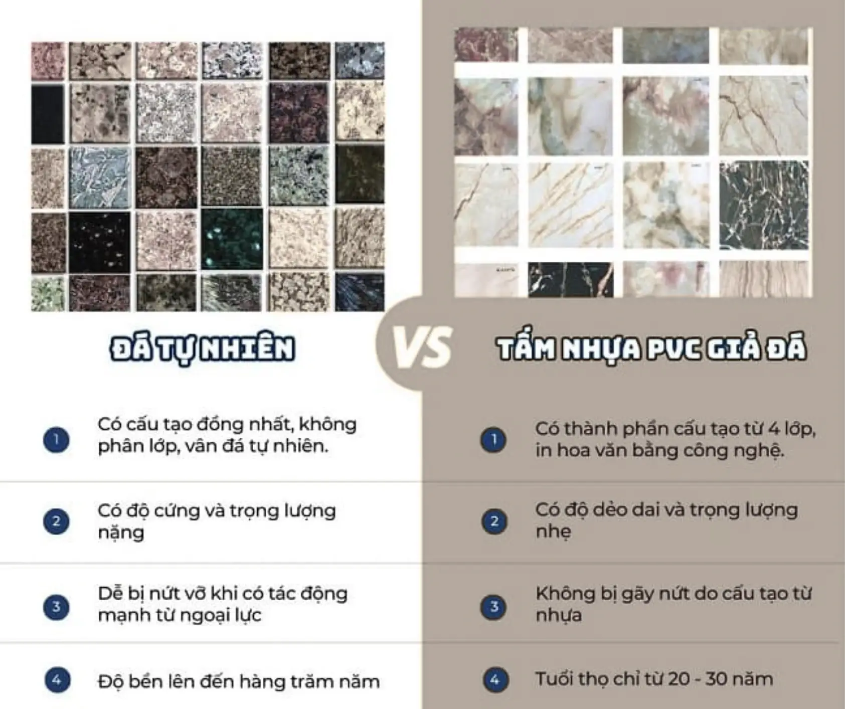 Bảng so sánh trọng lượng và giá thành giữa tấm vân đá với đá tự nhiên