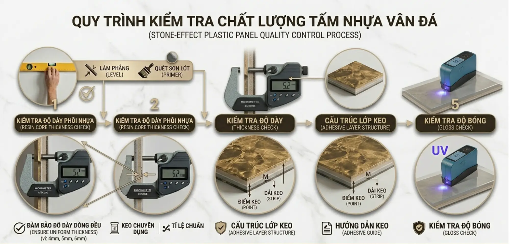 Cách kiểm tra độ dày phôi nhựa và bề mặt phủ UV của tấm nhựa giả đá