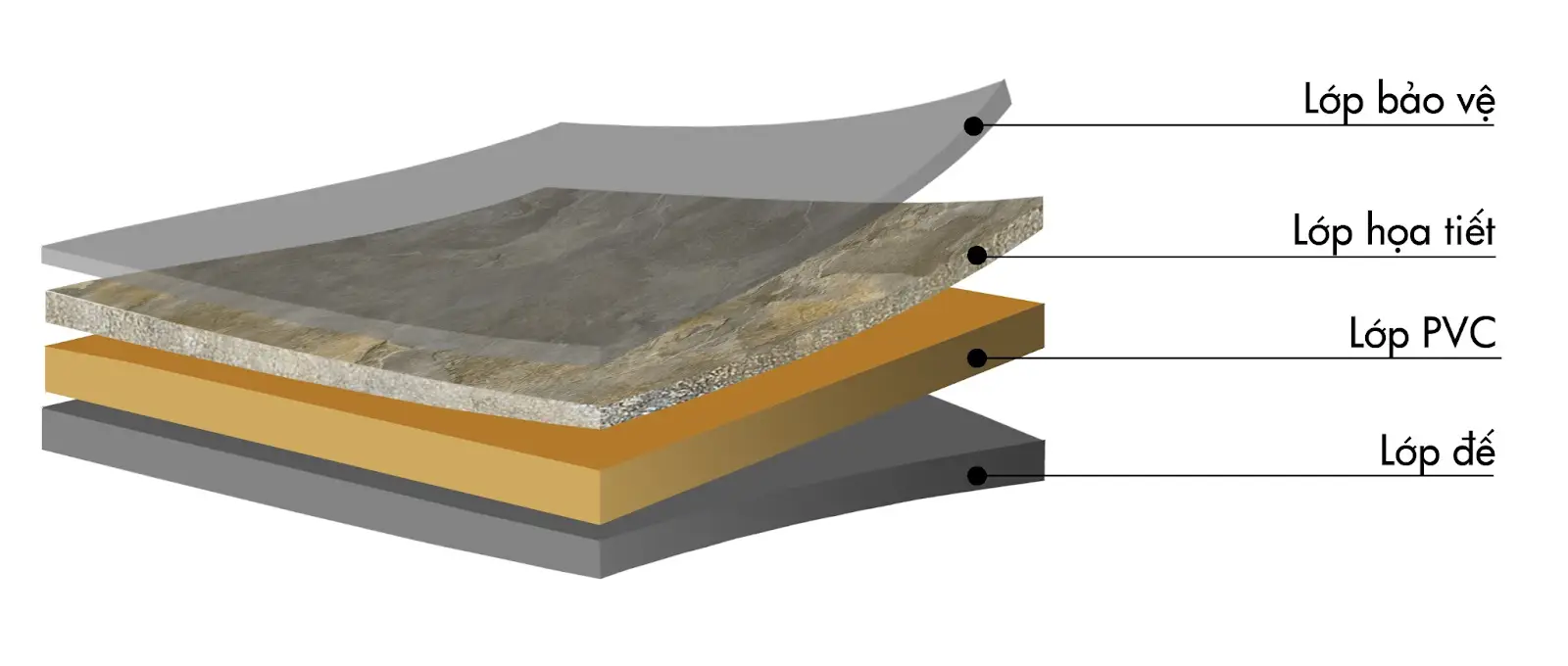 Cấu tạo chi tiết 4 lớp của tấm nhựa vân đá PVC nguyên sinh cao cấp