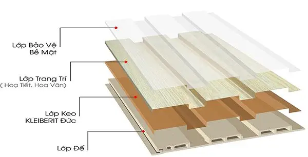Cấu tạo chi tiết 4 lớp của tấm lam sóng nhựa PVC nguyên sinh
