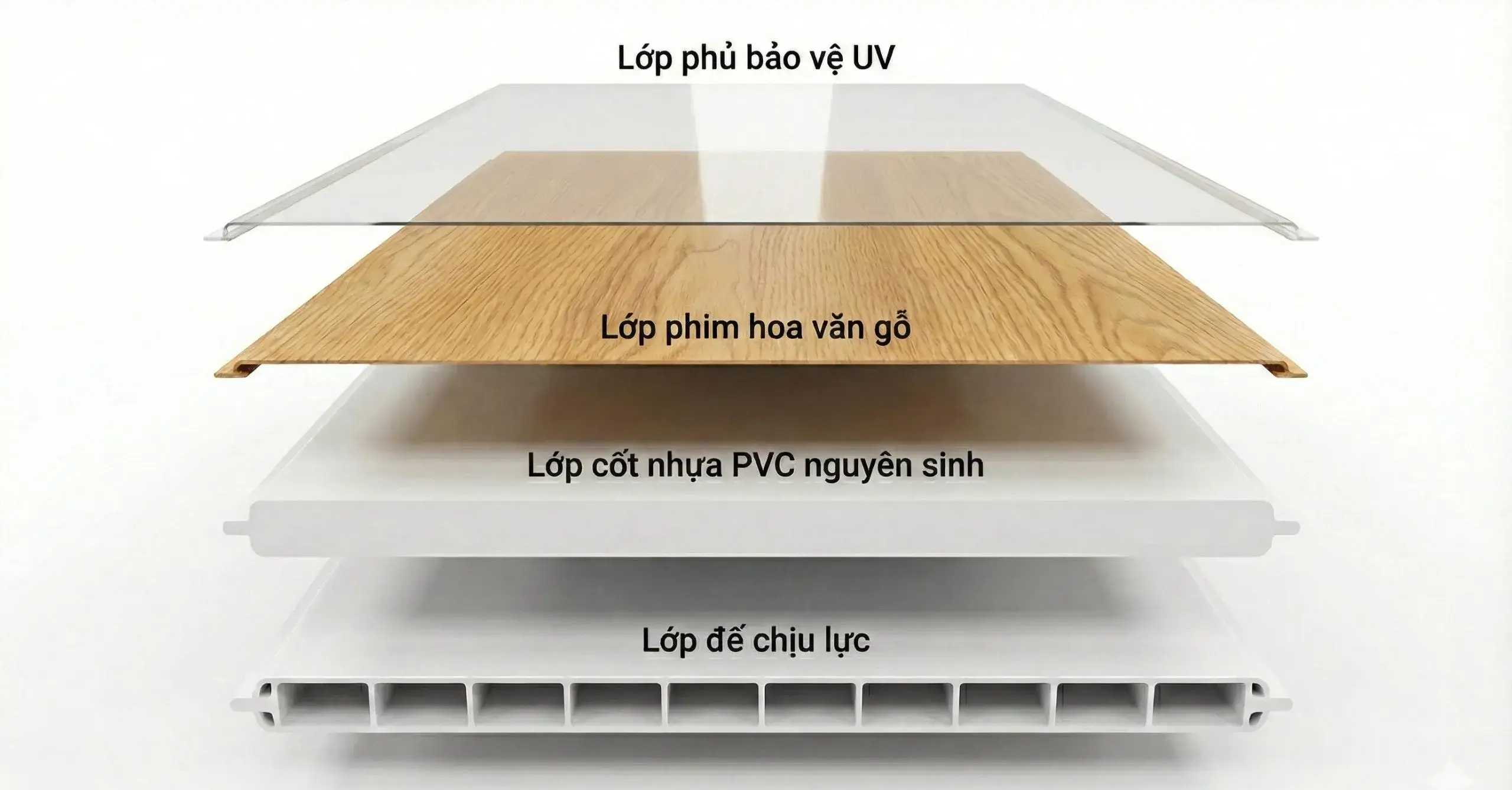 Cấu tạo chi tiết tấm nano ốp tường nhựa vân gỗ chuyên dụng