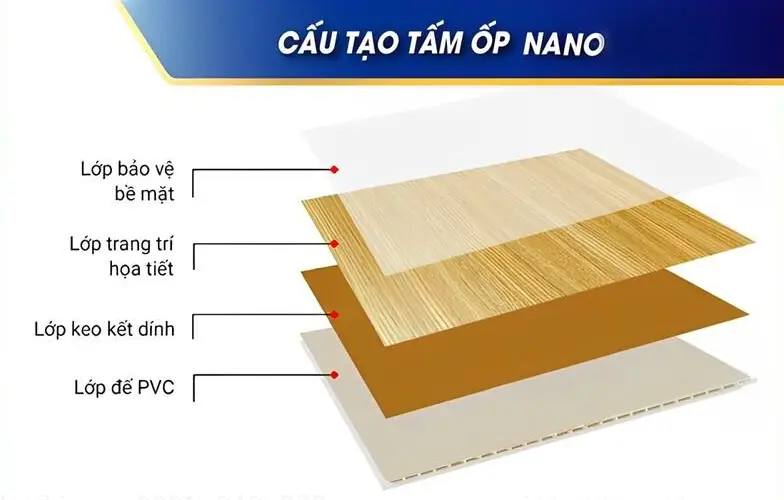 Cấu tạo chi tiết 4 lớp của tấm ốp nhựa Nano và PVC. tấm ốp nhựa là gì
