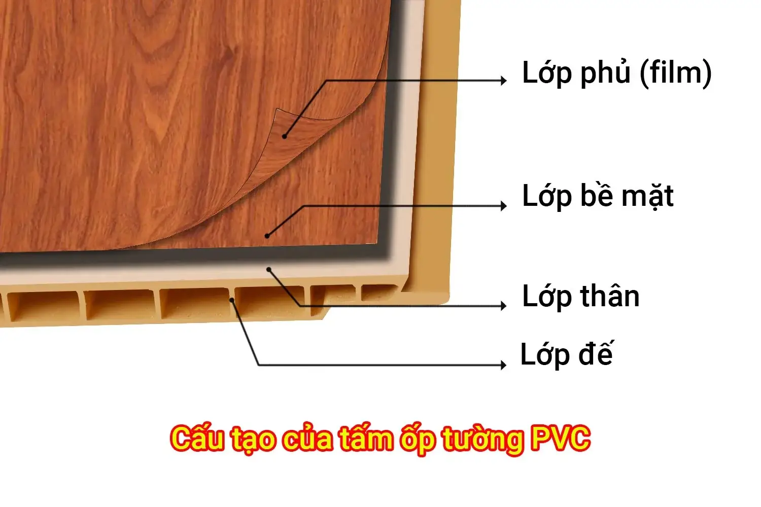 Cấu tạo chi tiết các lớp của tấm ốp nhựa PVC và Nano nguyên sinh