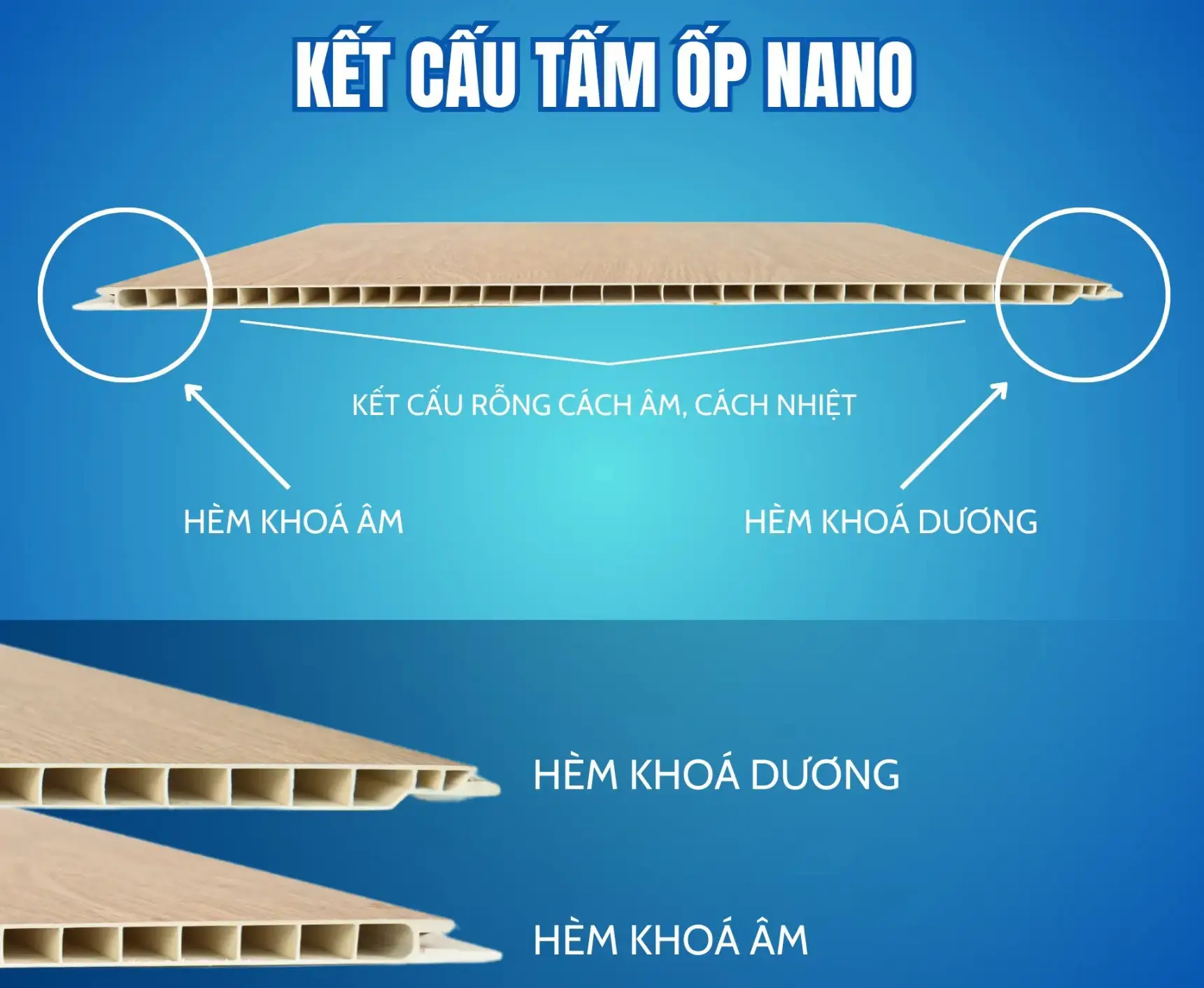 Cận cảnh hệ thống hèm khóa âm dương thông minh của tấm ốp nano cao cấp