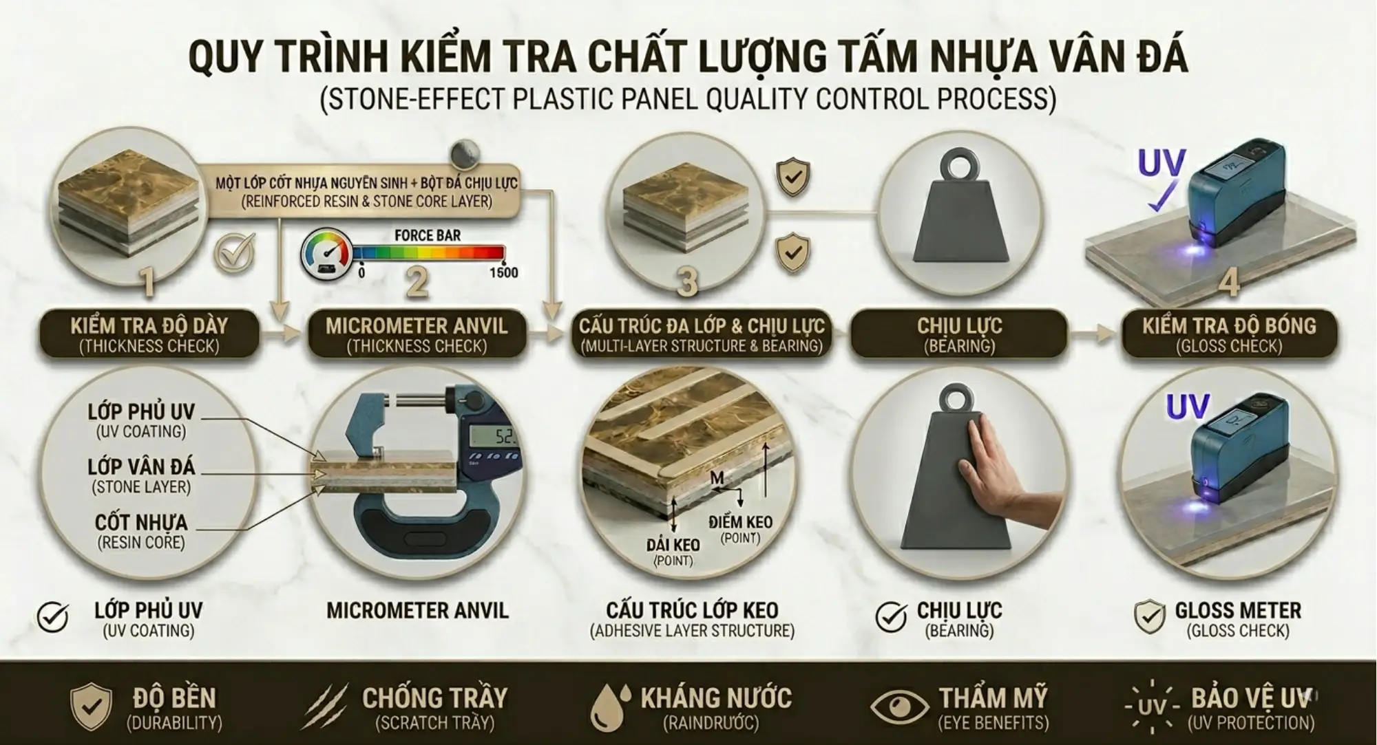 Lợi ích chống thấm và chịu lực vượt trội của tấm nhựa giả đá