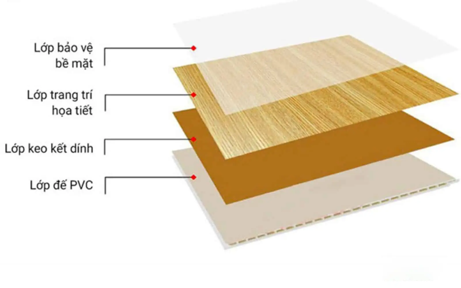 Tấm ốp nhựa PVC cấu tạo nhiều lớp chống nước và chống ẩm