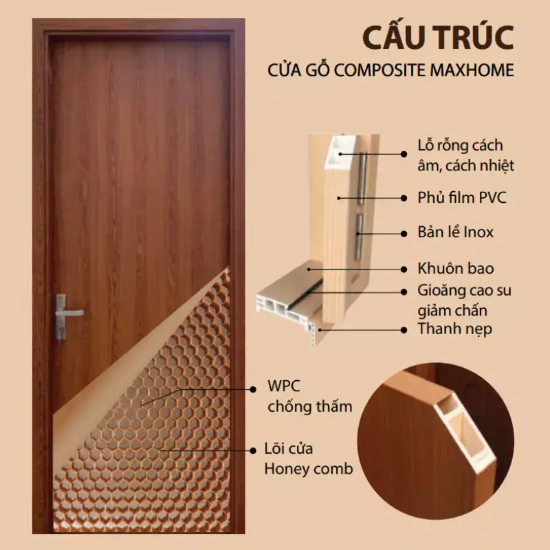 Cấu tạo các hạt nhựa bao bọc sợi gỗ giúp cửa Composite kháng nước tuyệt đối