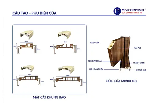cấu tạo cửa gỗ composite