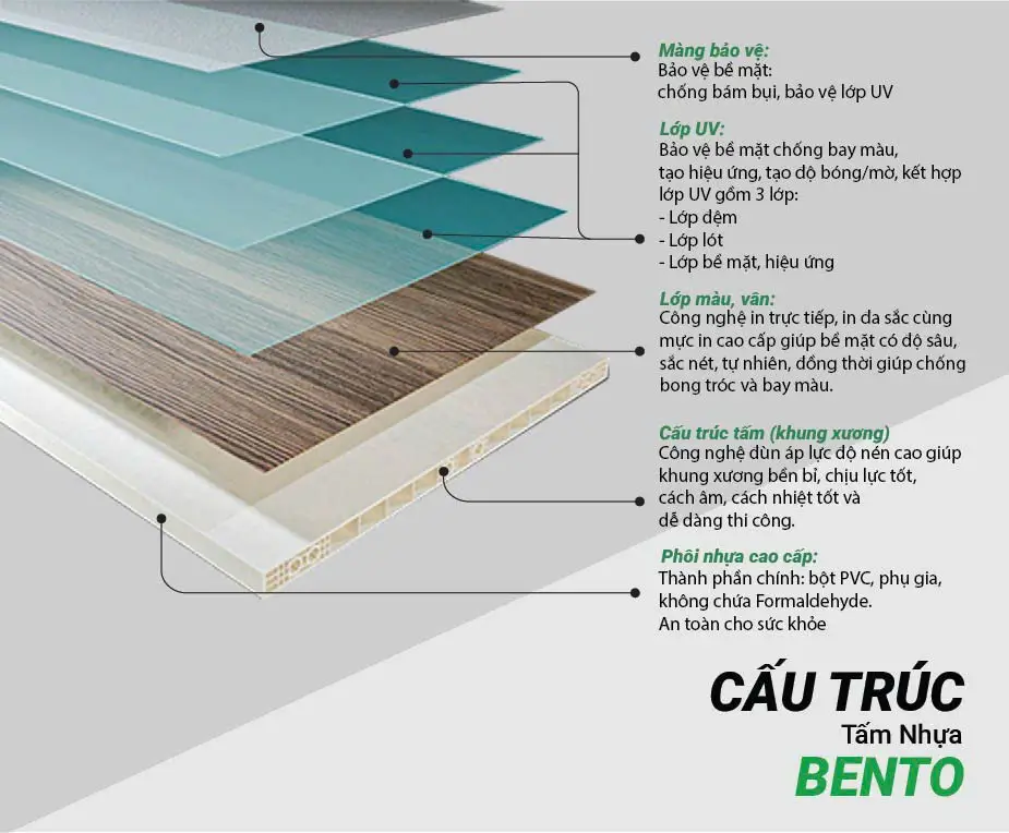 Cấu tạo lõi đặc và bám bít tuyệt đối của màng ván nhựa Bento