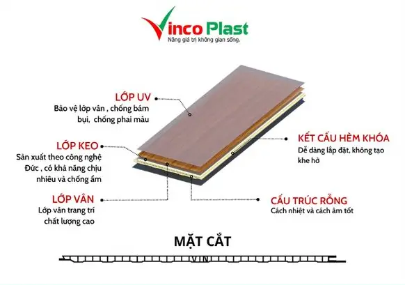  Cấu tạo xương sườn chịu lực tấm nhựa vincoplast cao cấp