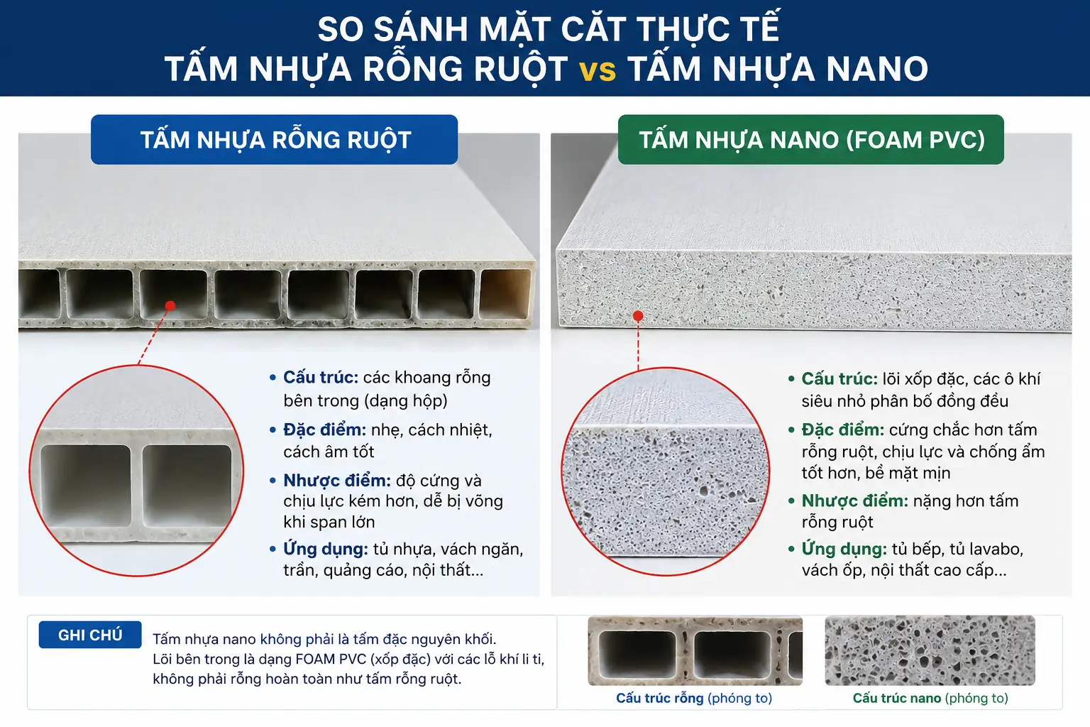 so sánh kết cấu rỗng của nhựa chợ và kết cấu bột đá của nhựa nano