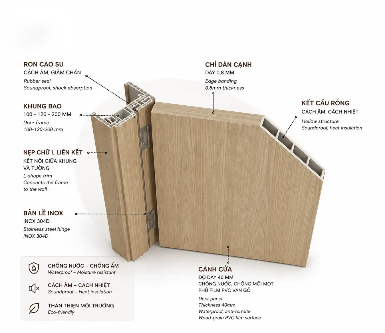 Cách phân biệt phôi nhựa Composite đặc và nhựa rỗng
