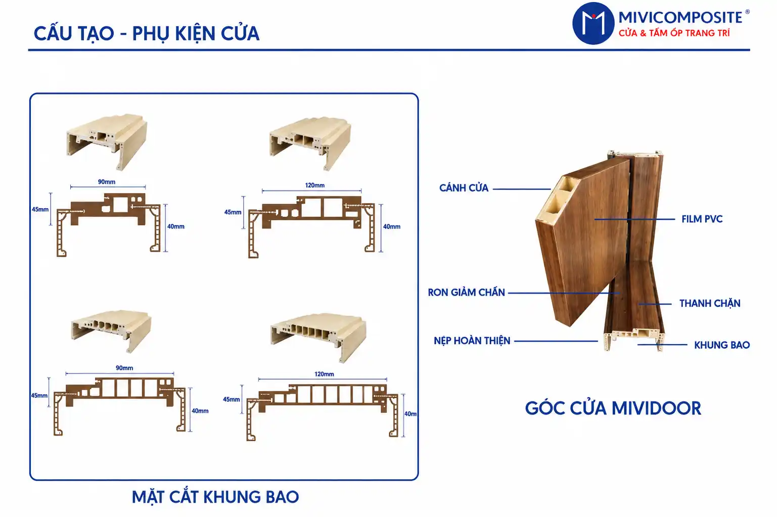 Cấu trúc các khoang rỗng và vách gân chữ H chịu lực bên trong cánh cửa nhựa composite Mivi