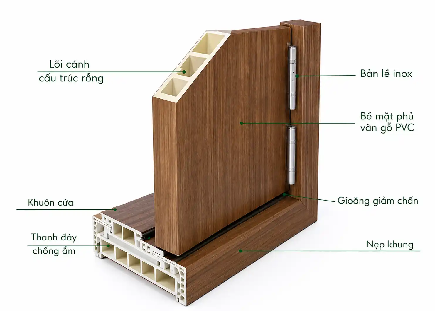 Cấu tạo khoang rỗng cách âm của cửa nhựa composite